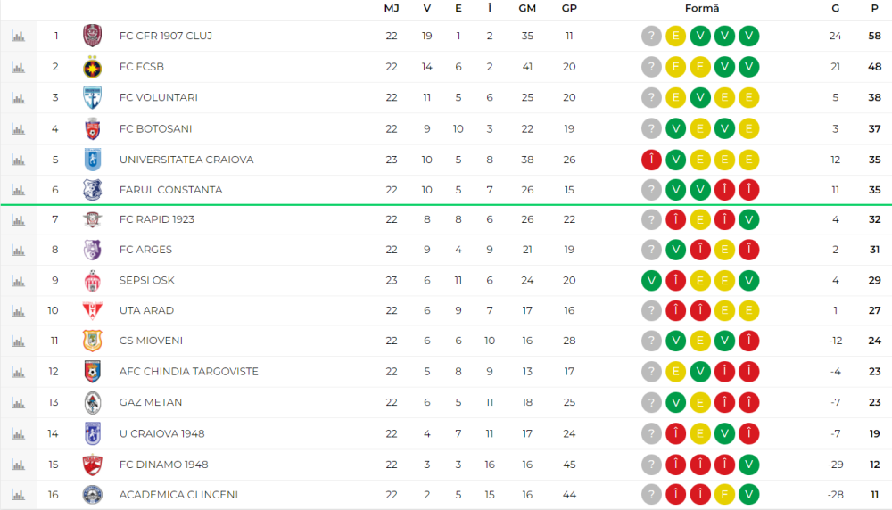 jucatorul-pe-care-dinamo-mizeaza-ca-le-v