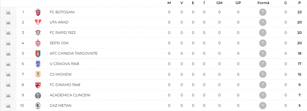 dusan-uhrin-primeste-intariri-inca-din-p