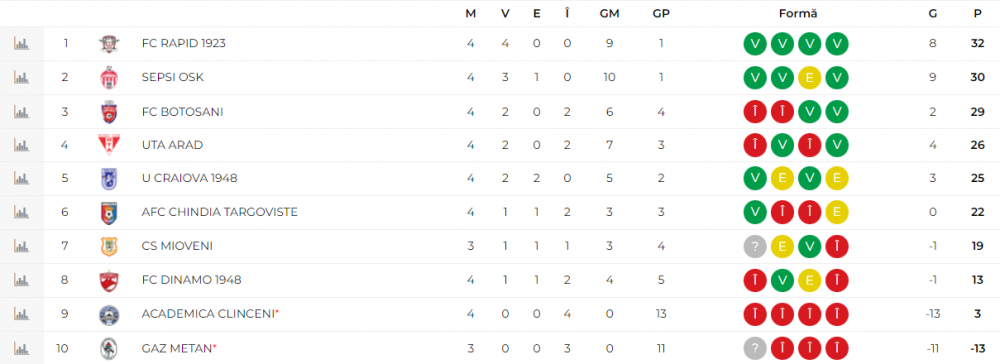 dinamo-primeste-incurajari-din-partea-unui-posibil-adversar-in-barajul-pentru-retrogradare-zavem-momente.png